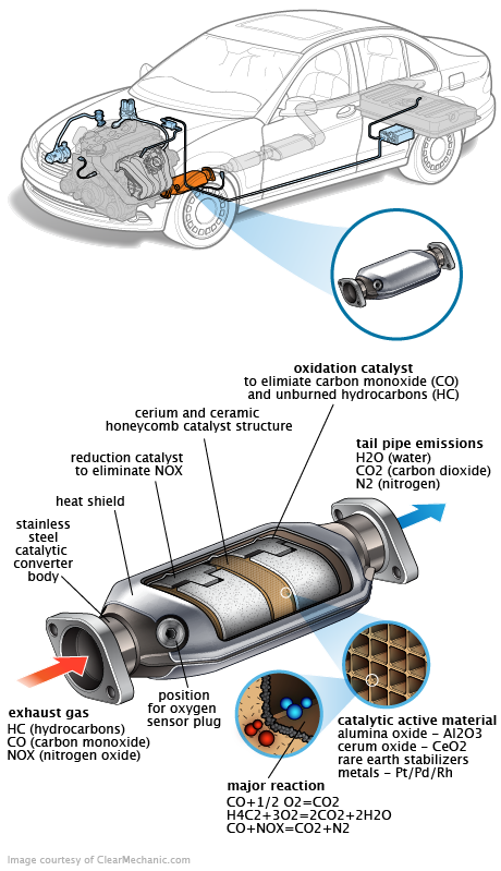 See C3723 in engine